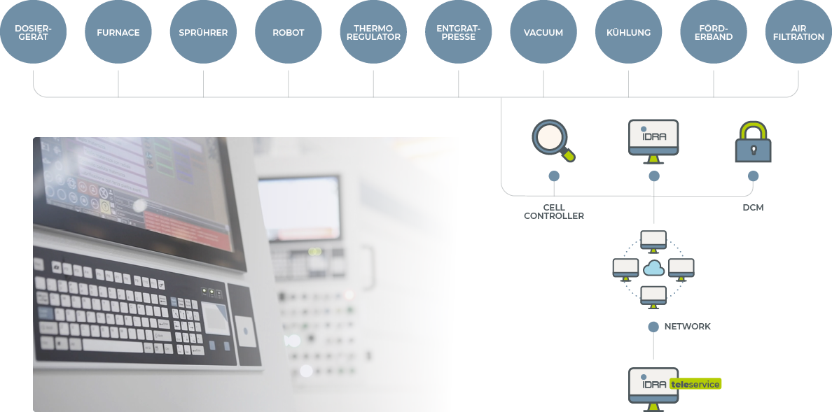 Drive Control Pump System NEO Idra Group