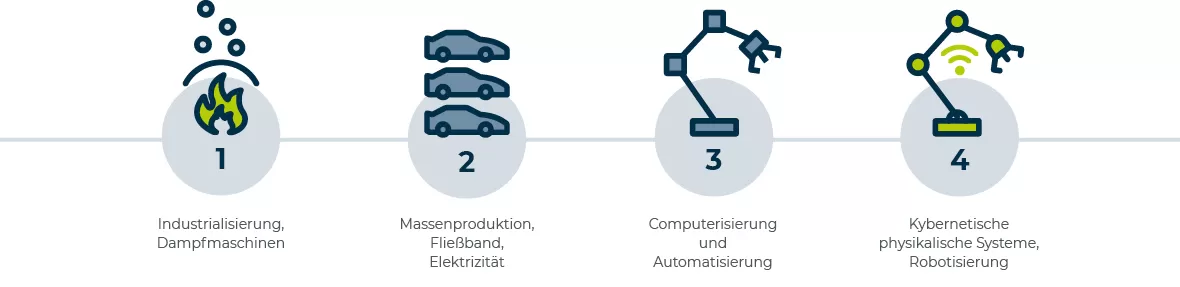 Idra Group Industry 4.0